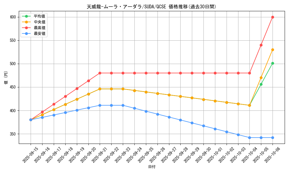 card_446_series_757_rarity_408_graph