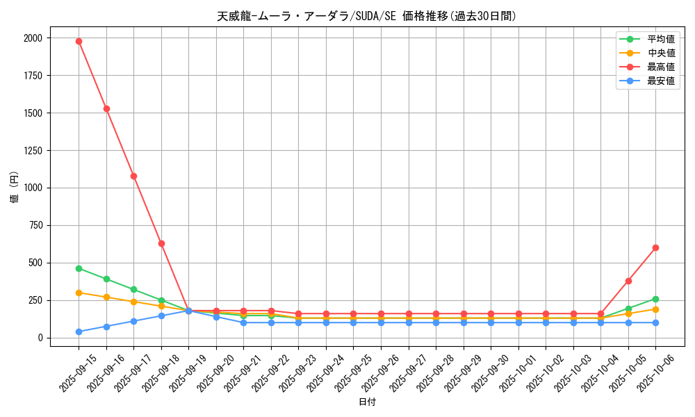 card_446_series_757_rarity_5_graph