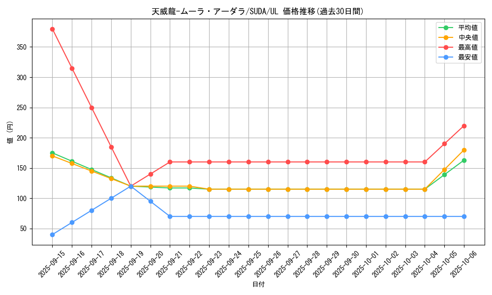 card_446_series_757_rarity_77_graph