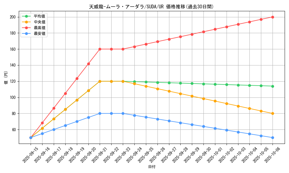 card_446_series_757_rarity_7_graph