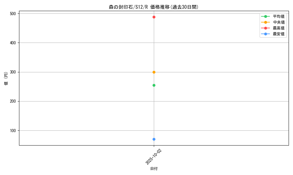 card_44701_series_61370_rarity_65216_graph
