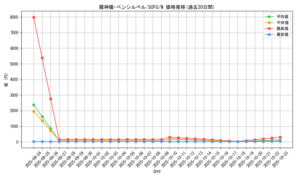 card_4470_series_10094_rarity_1_graph