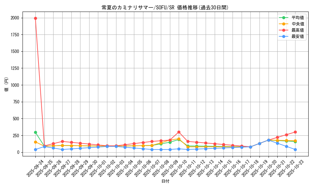 card_4471_series_10094_rarity_3_graph