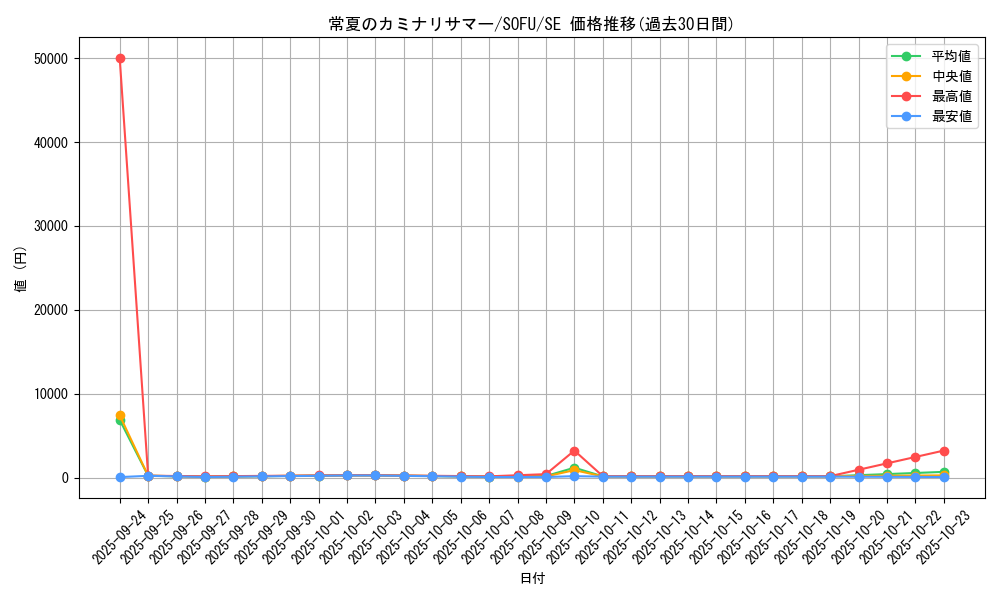card_4471_series_10094_rarity_5_graph