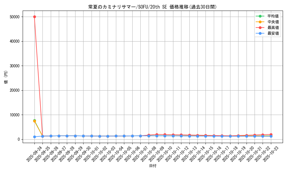 card_4471_series_10094_rarity_7560_graph