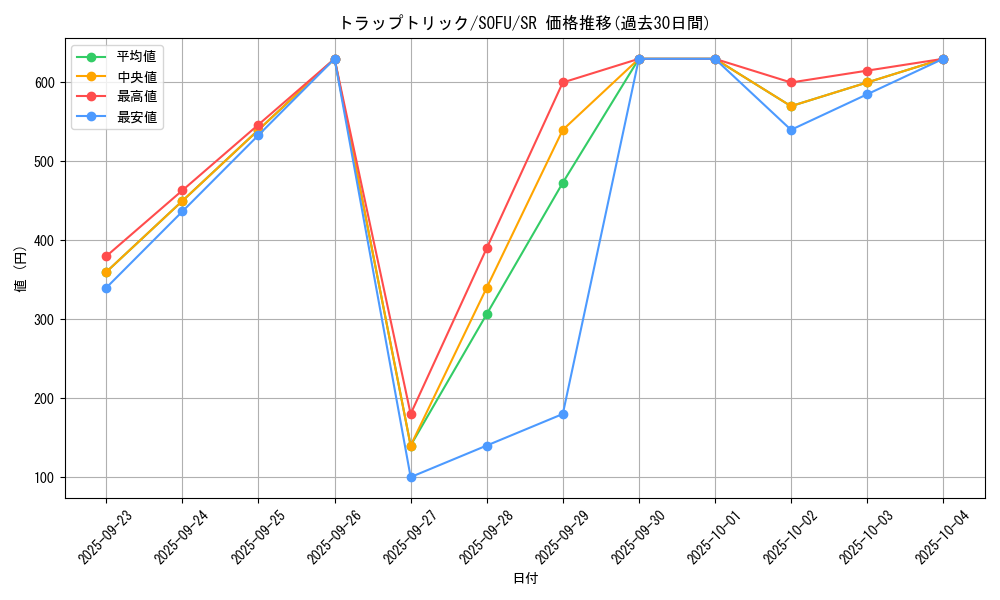 card_4472_series_10094_rarity_3_graph