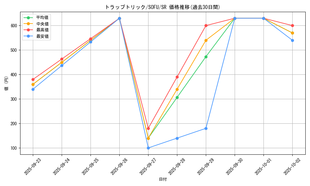 card_4472_series_10094_rarity_3_graph