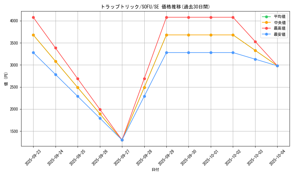 card_4472_series_10094_rarity_5_graph