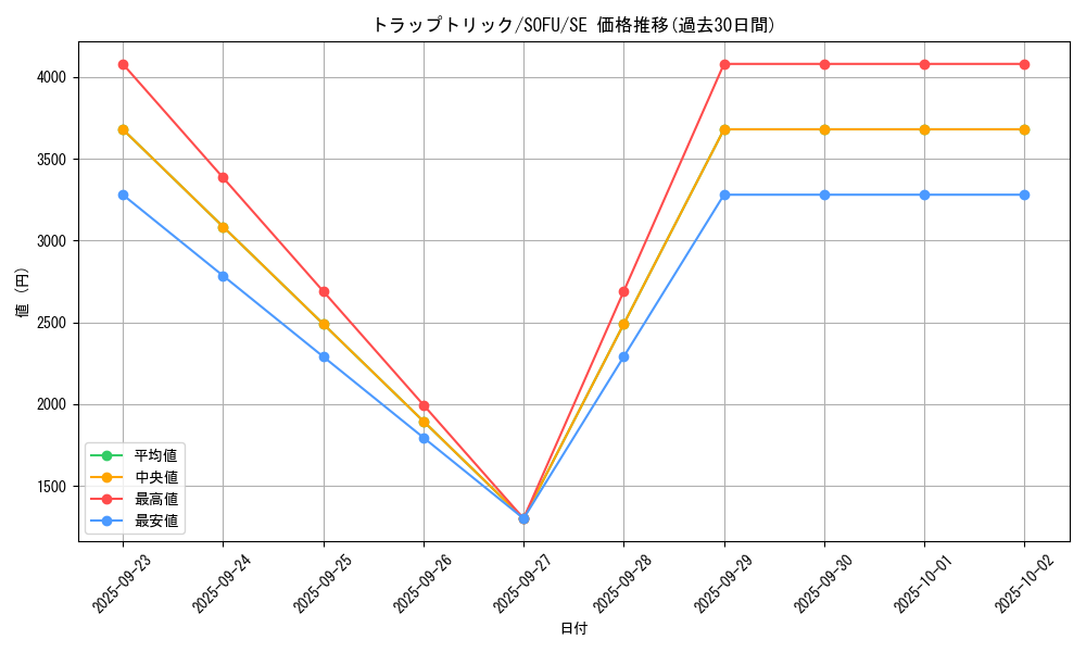 card_4472_series_10094_rarity_5_graph