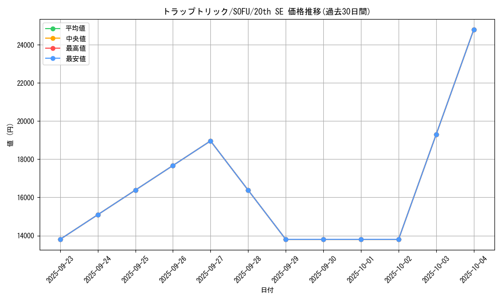 card_4472_series_10094_rarity_7560_graph