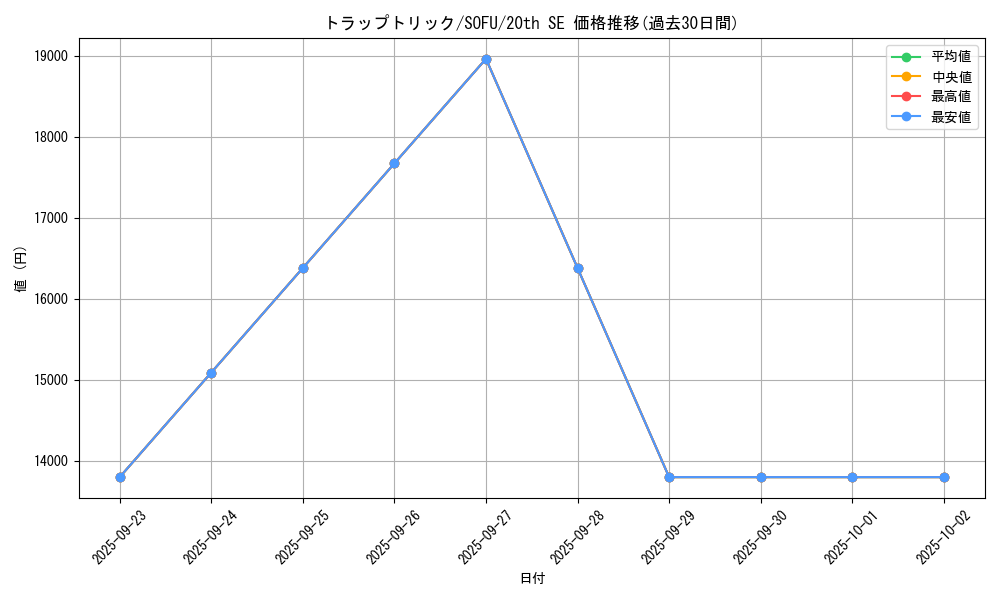 card_4472_series_10094_rarity_7560_graph