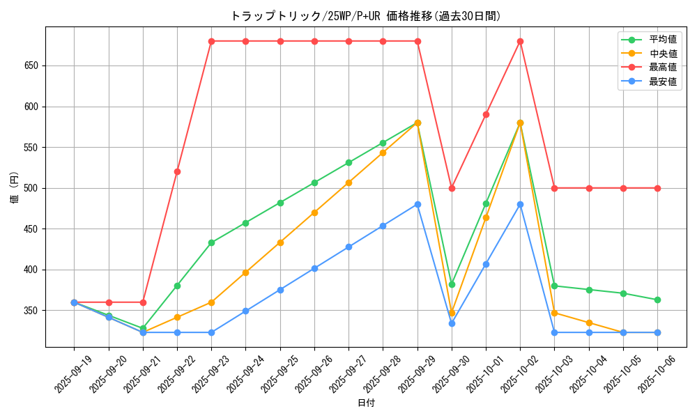 card_4472_series_2985_rarity_495_graph