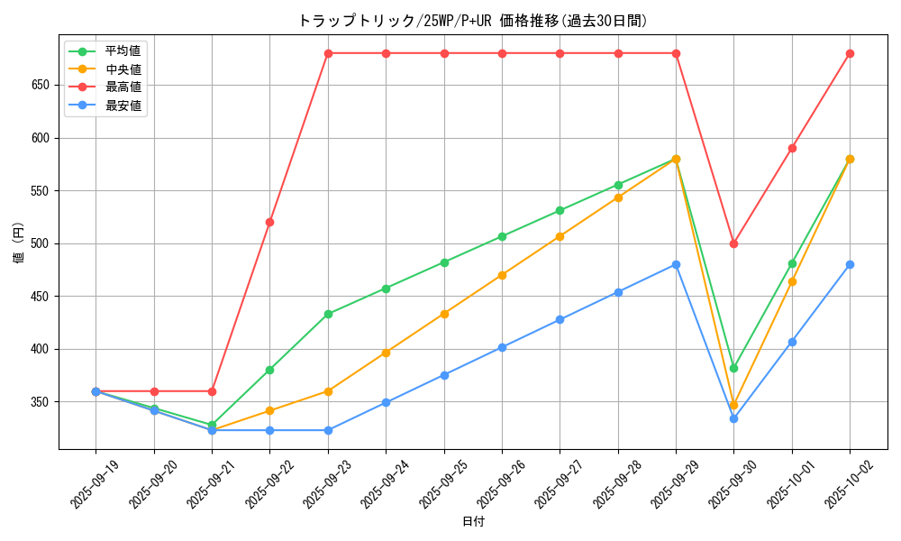 card_4472_series_2985_rarity_495_graph