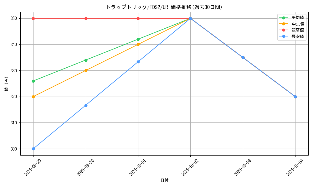 card_4472_series_3218_rarity_7_graph