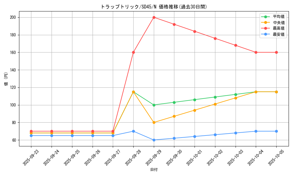 card_4472_series_3219_rarity_1_graph