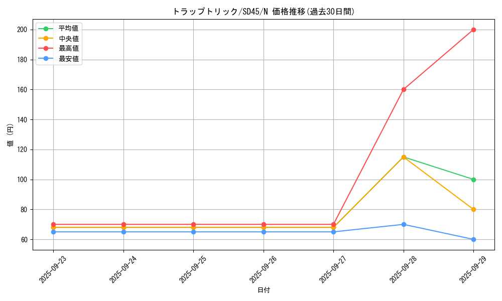 card_4472_series_3219_rarity_1_graph