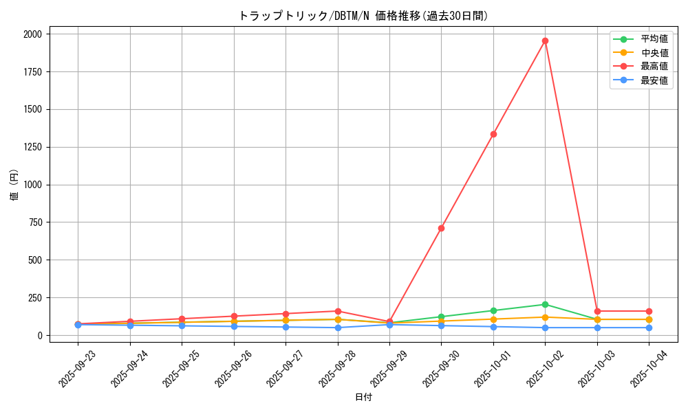 card_4472_series_4242_rarity_1_graph