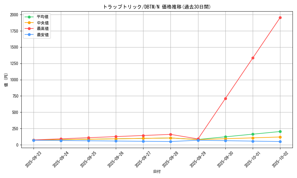 card_4472_series_4242_rarity_1_graph