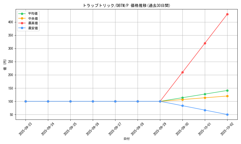 card_4472_series_4242_rarity_2_graph