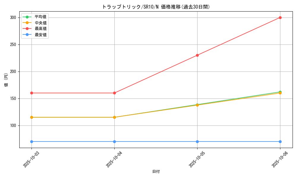 card_4472_series_7528_rarity_1_graph