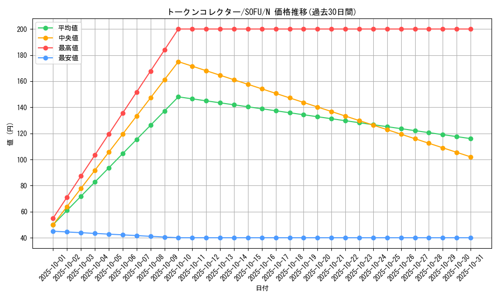 card_4473_series_10094_rarity_1_graph