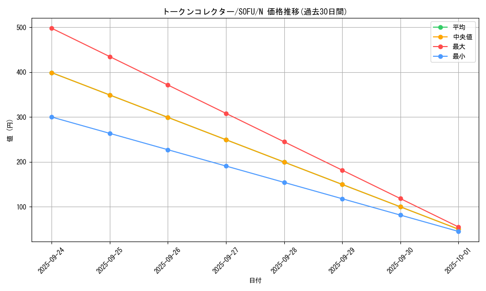 card_4473_series_10094_rarity_1_graph