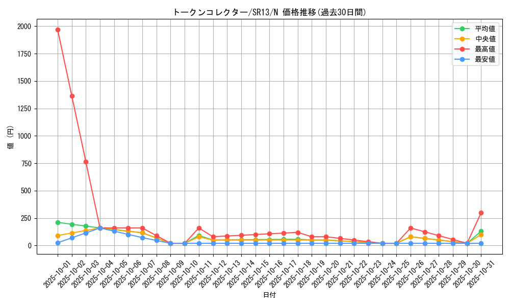 card_4473_series_3629_rarity_1_graph