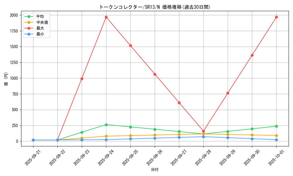 card_4473_series_3629_rarity_1_graph