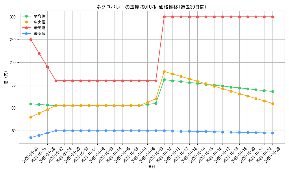 card_4474_series_10094_rarity_1_graph