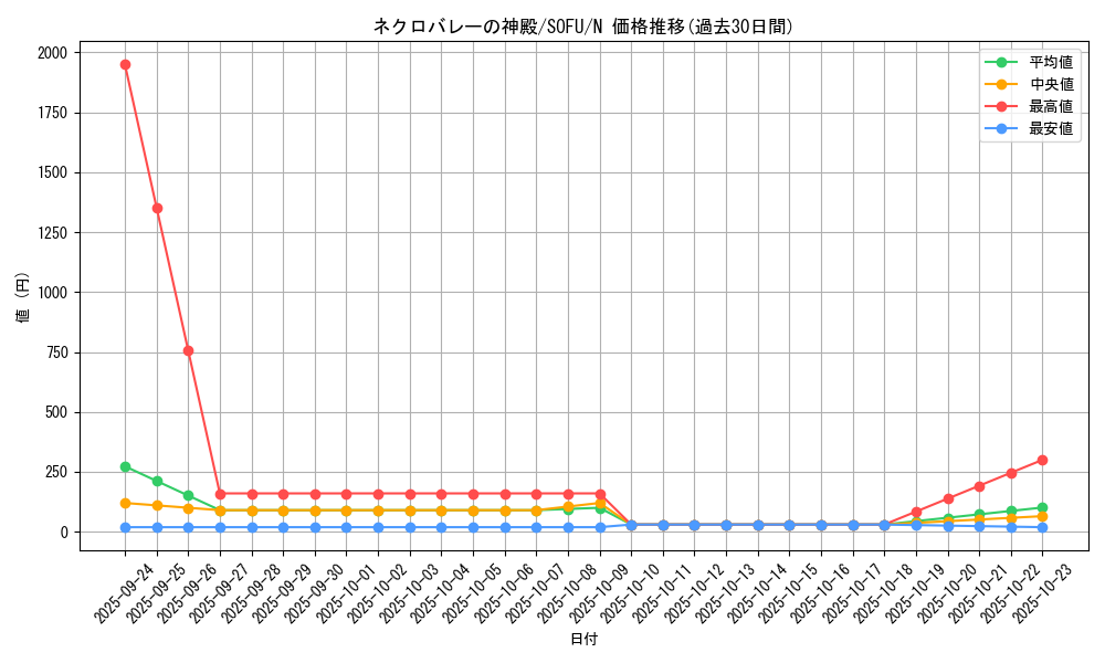 card_4475_series_10094_rarity_1_graph