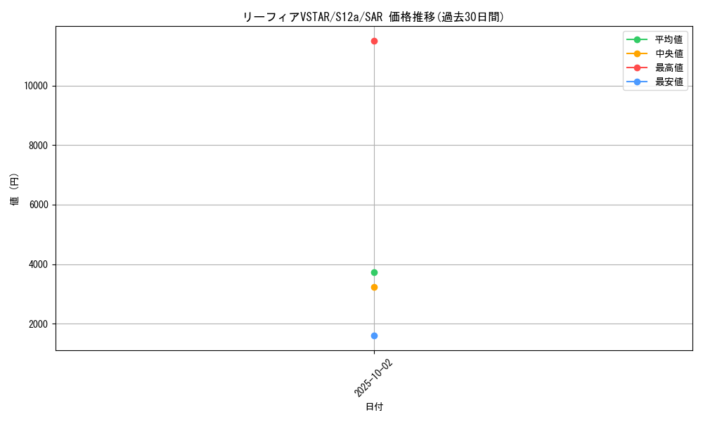 card_44765_series_61372_rarity_86498_graph