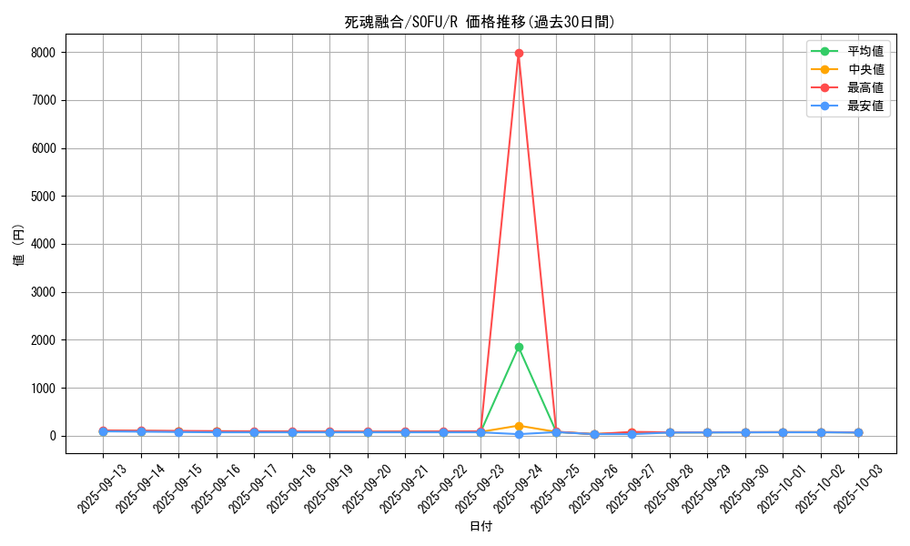 card_4476_series_10094_rarity_62_graph