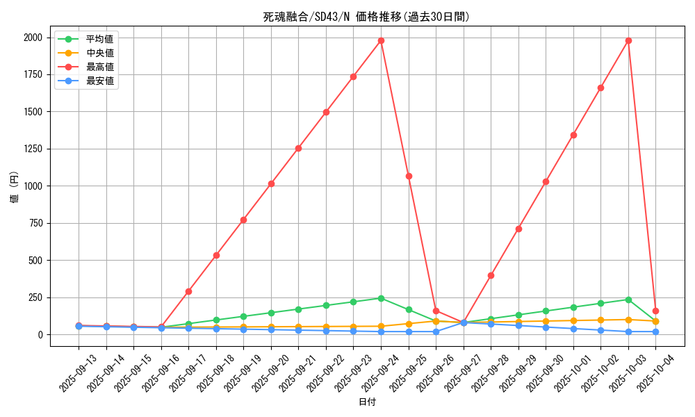 card_4476_series_4714_rarity_1_graph