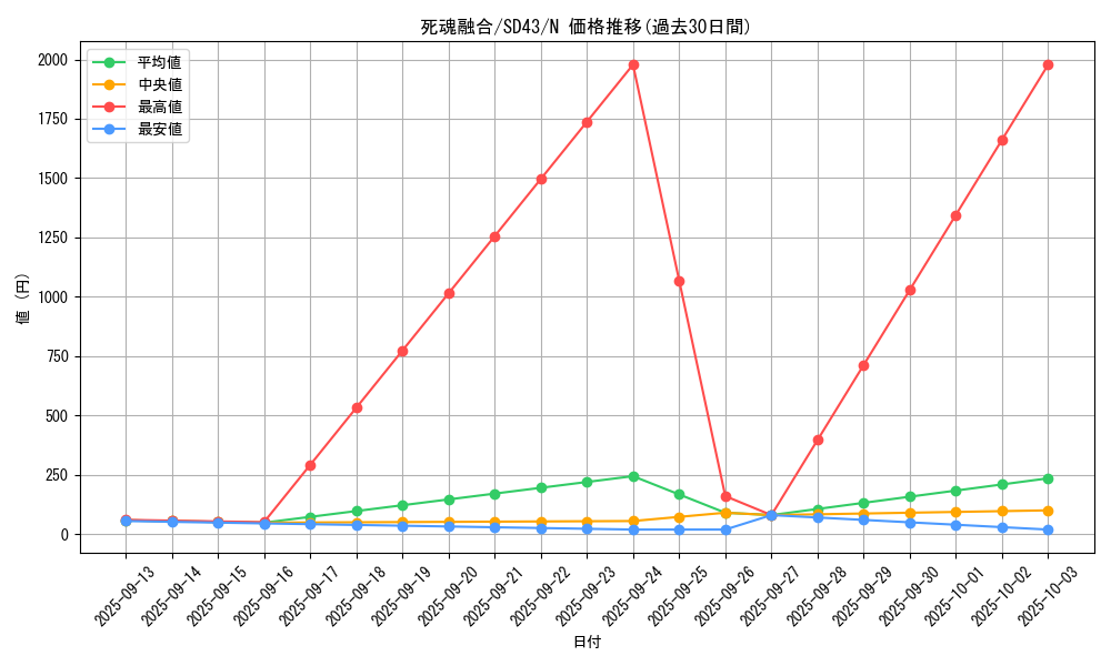 card_4476_series_4714_rarity_1_graph