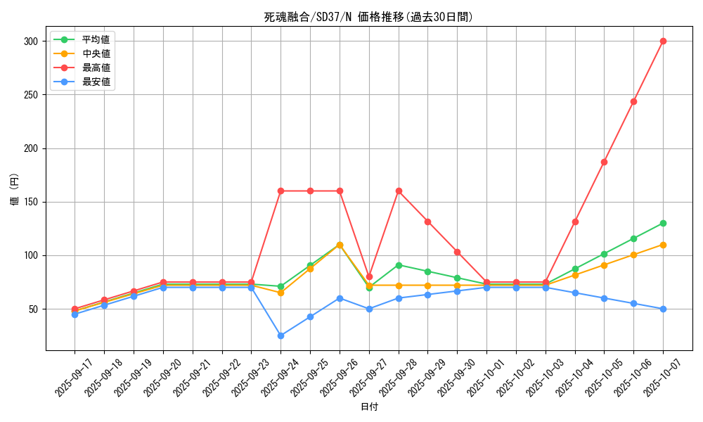 card_4476_series_7906_rarity_1_graph
