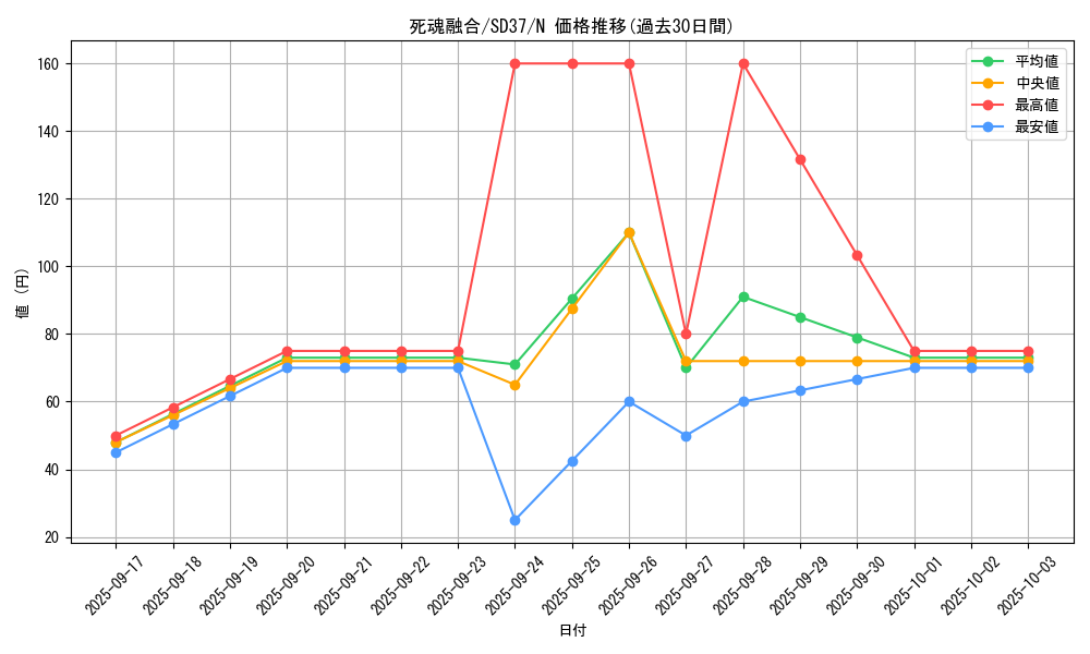 card_4476_series_7906_rarity_1_graph
