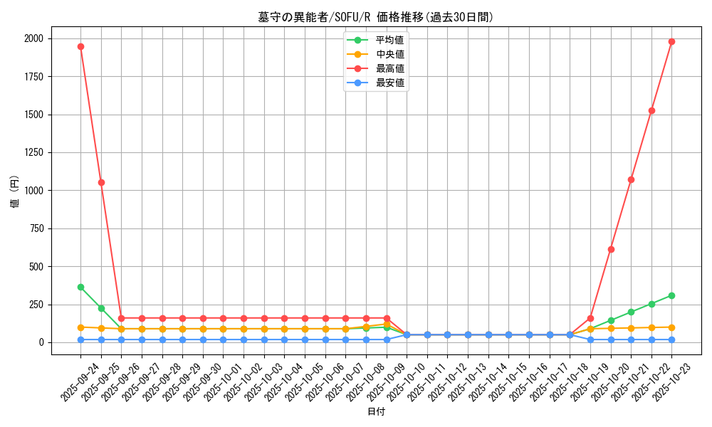 card_4477_series_10094_rarity_62_graph
