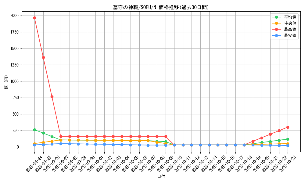 card_4478_series_10094_rarity_1_graph