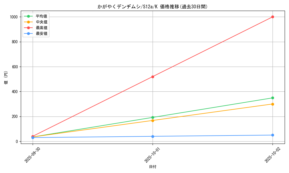 card_44792_series_61372_rarity_85374_graph