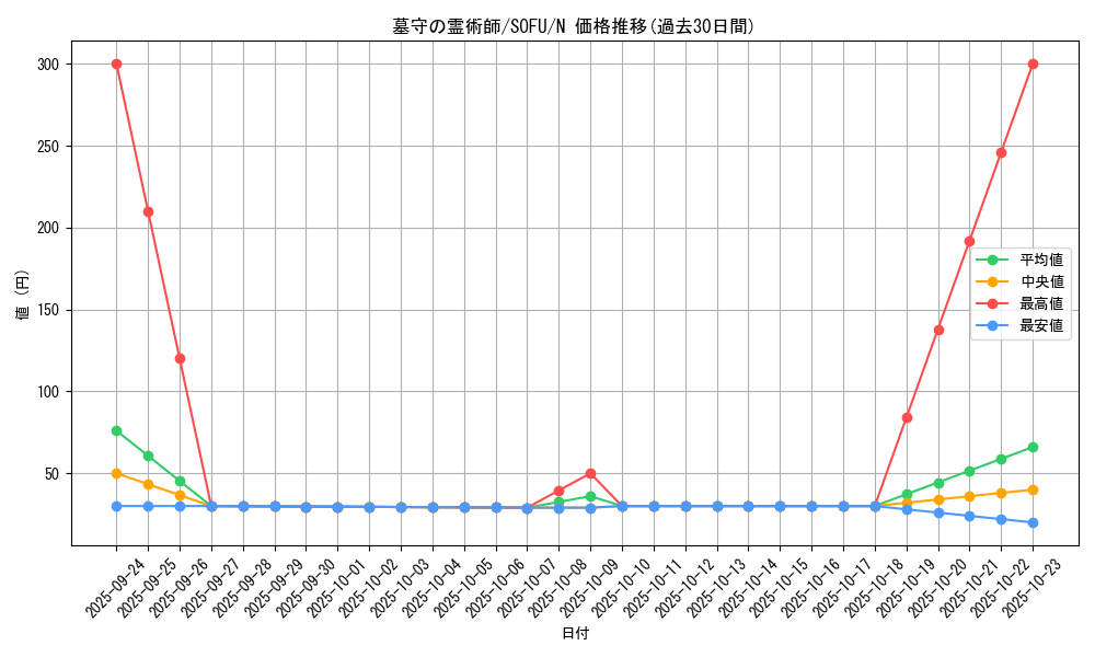 card_4479_series_10094_rarity_1_graph
