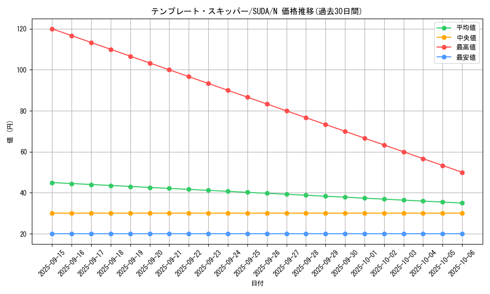 card_447_series_757_rarity_1_graph