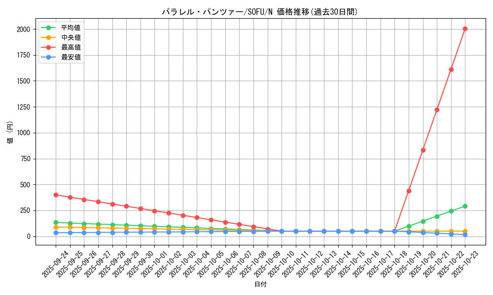 card_4480_series_10094_rarity_1_graph