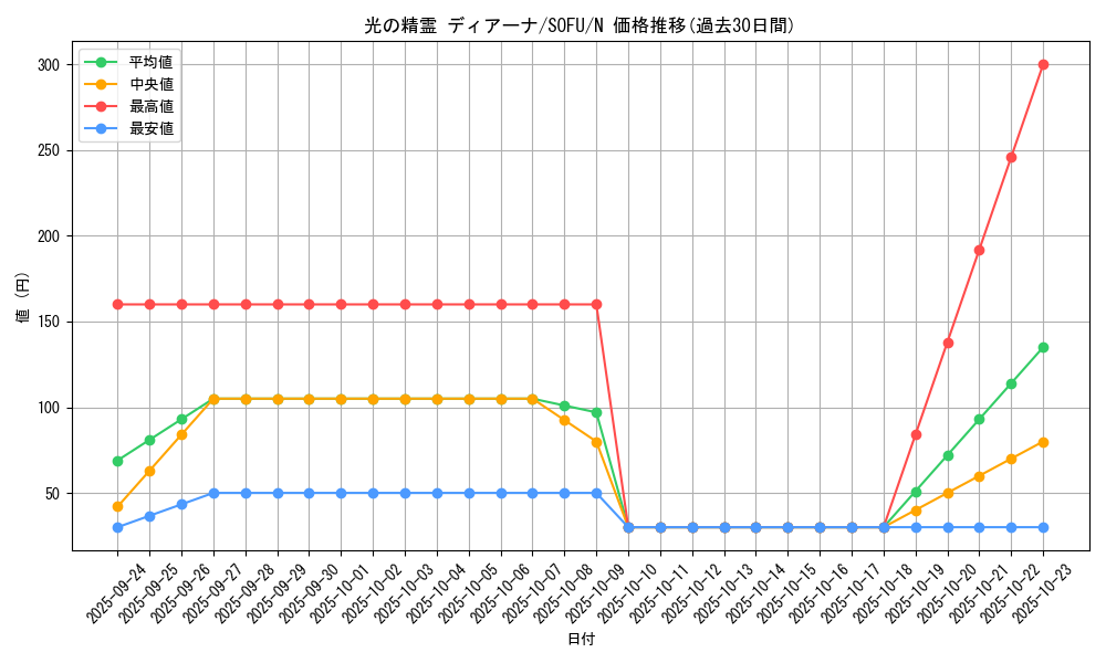 card_4481_series_10094_rarity_1_graph