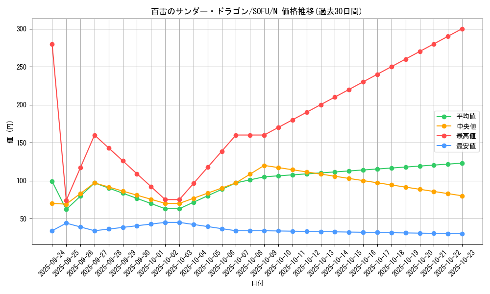 card_4482_series_10094_rarity_1_graph