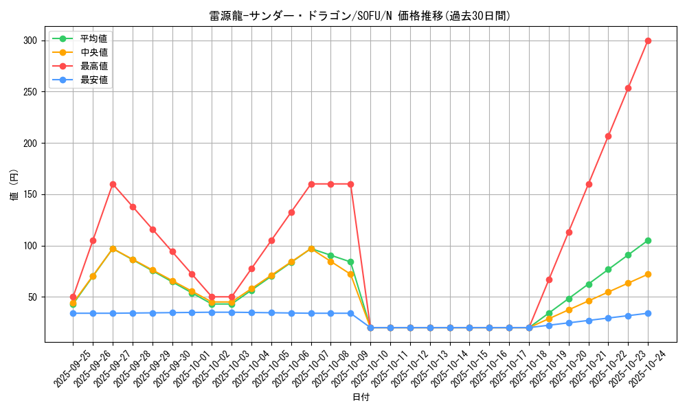 card_4483_series_10094_rarity_1_graph
