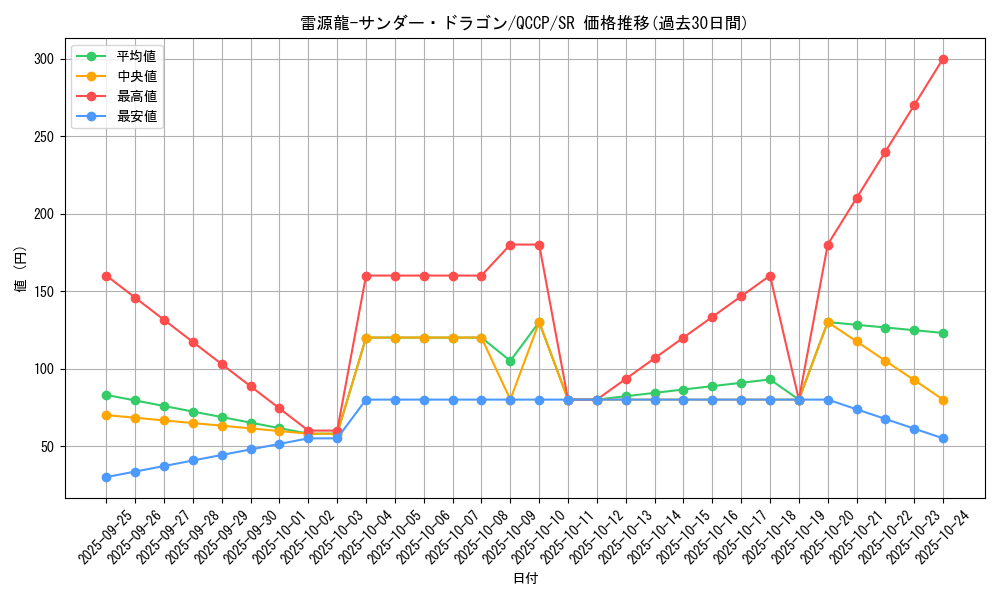 card_4483_series_2528_rarity_3_graph