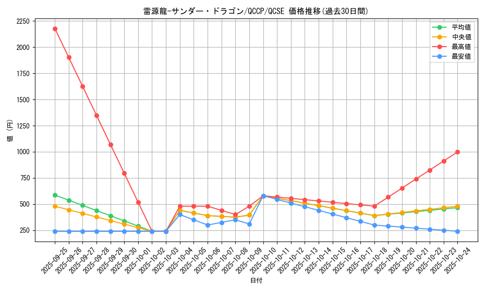 card_4483_series_2528_rarity_408_graph