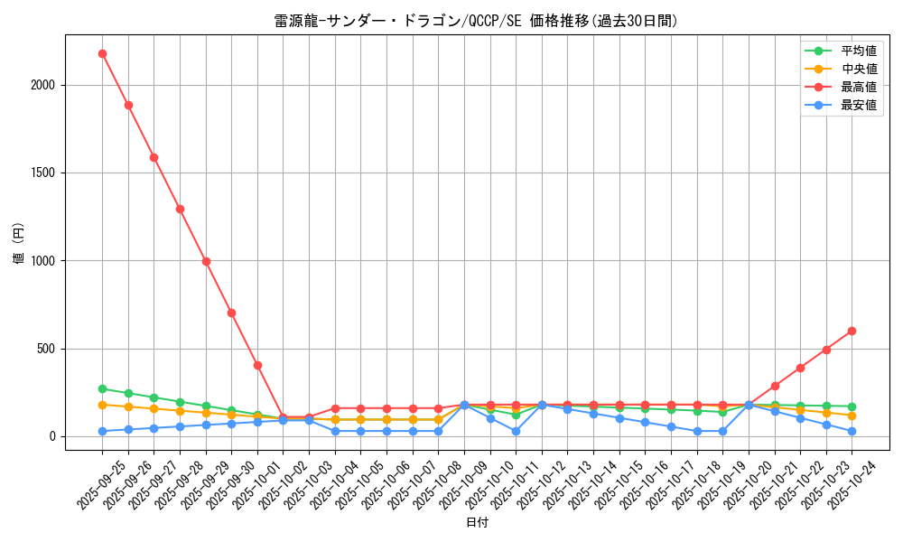 card_4483_series_2528_rarity_5_graph