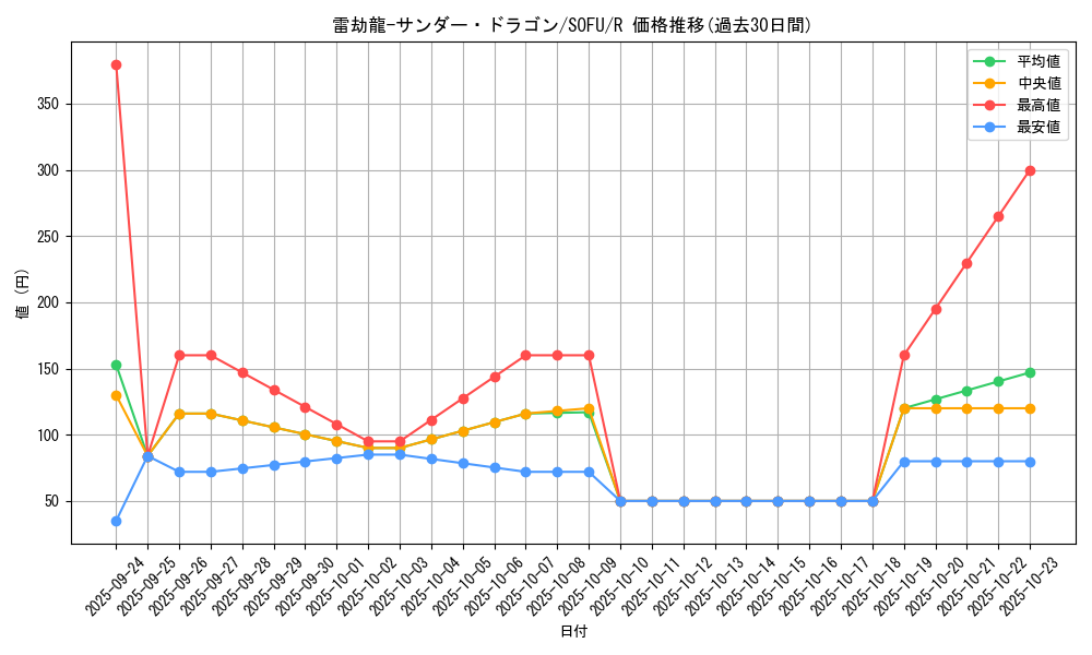 card_4484_series_10094_rarity_62_graph