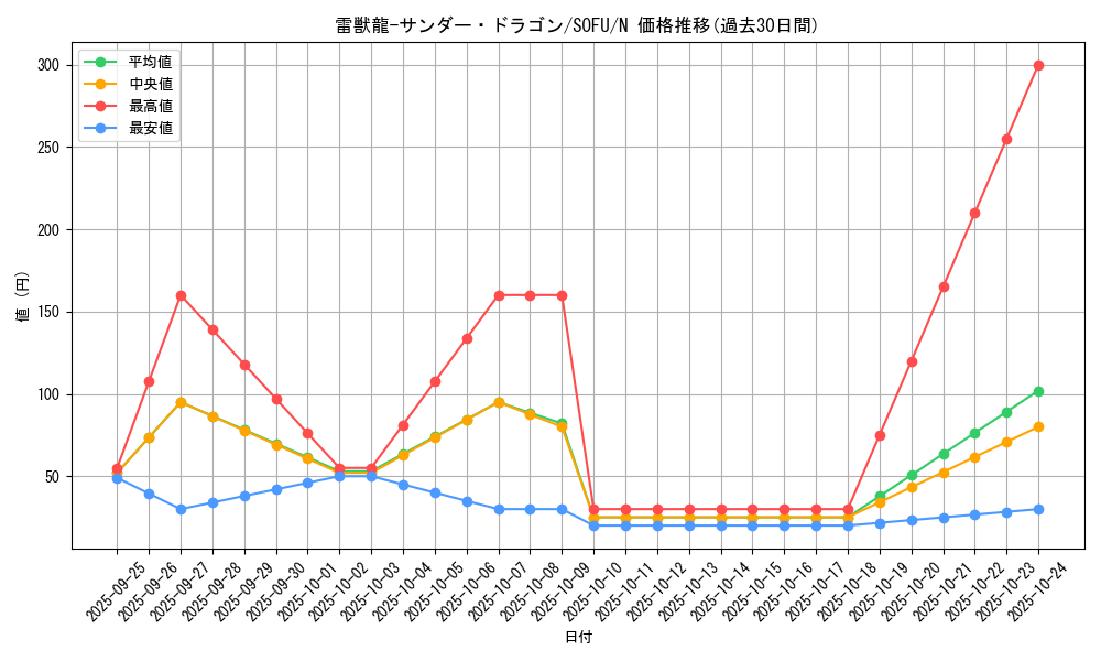 card_4485_series_10094_rarity_1_graph